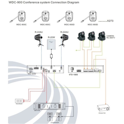 RELACART WDC-900D фото 4